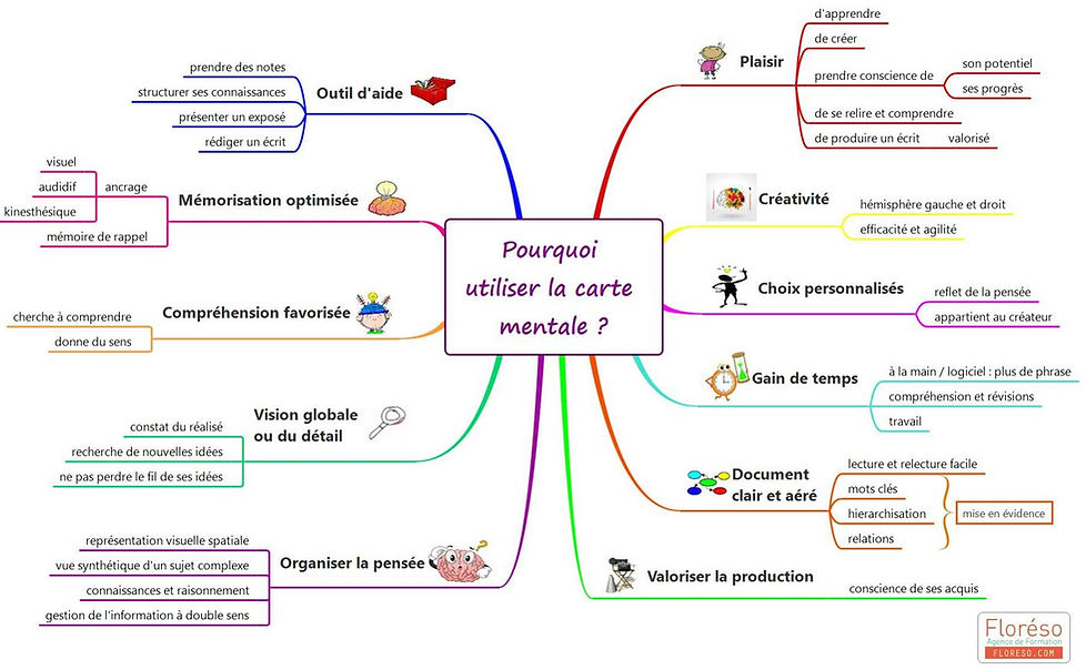 Pourquoi utiliser la carte mentale .jpg