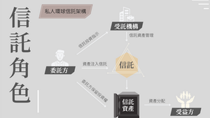 私人信託安排在法律上具有的絕對優勢