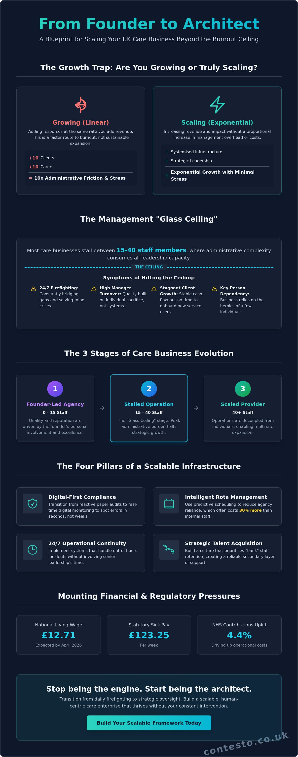 How to scale a care business uk