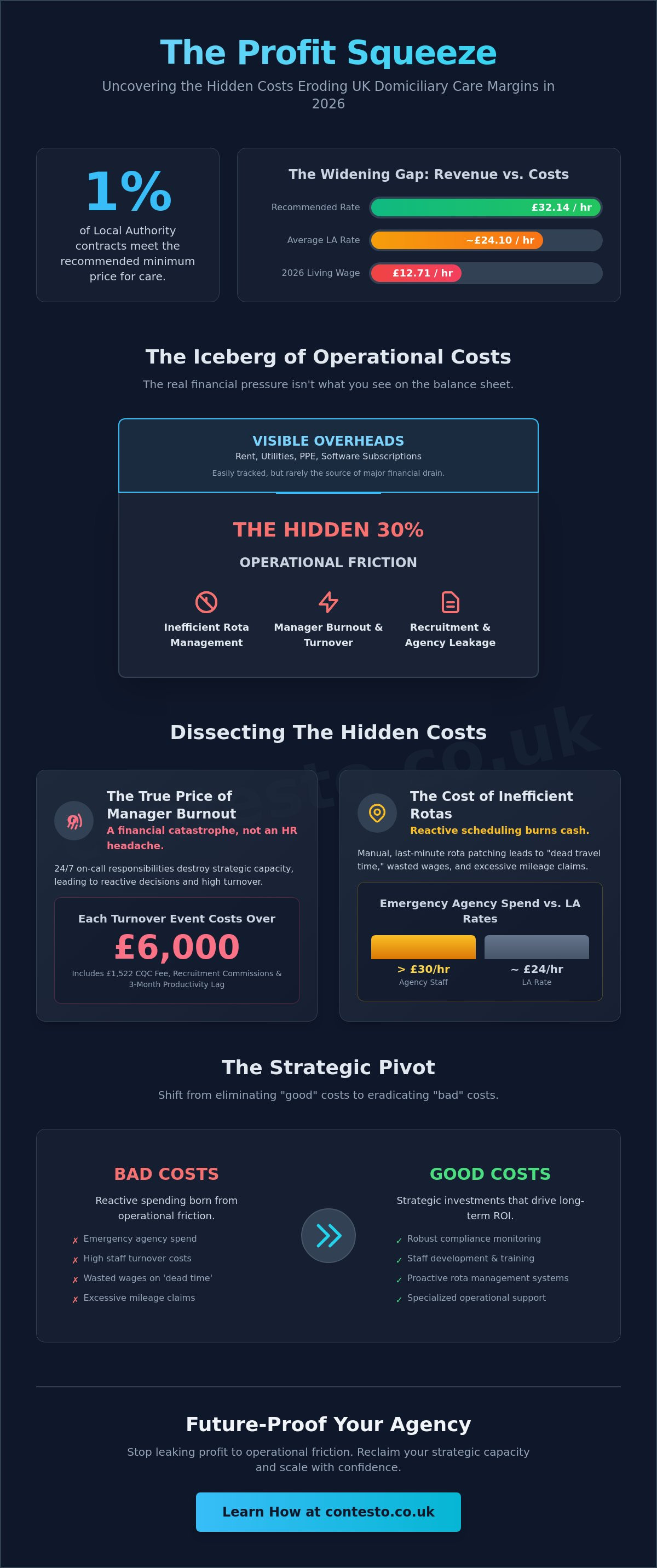 Reducing operational costs in a domiciliary care agency uk