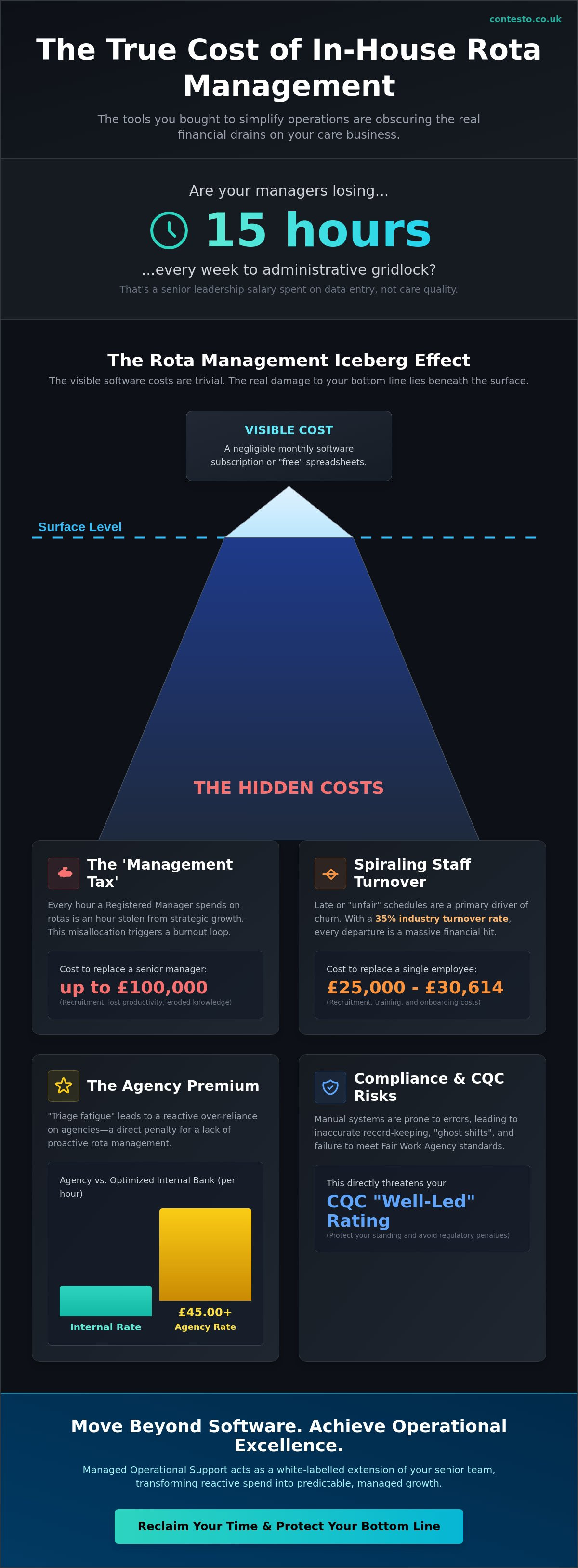 Hidden costs of managing rotas in-house