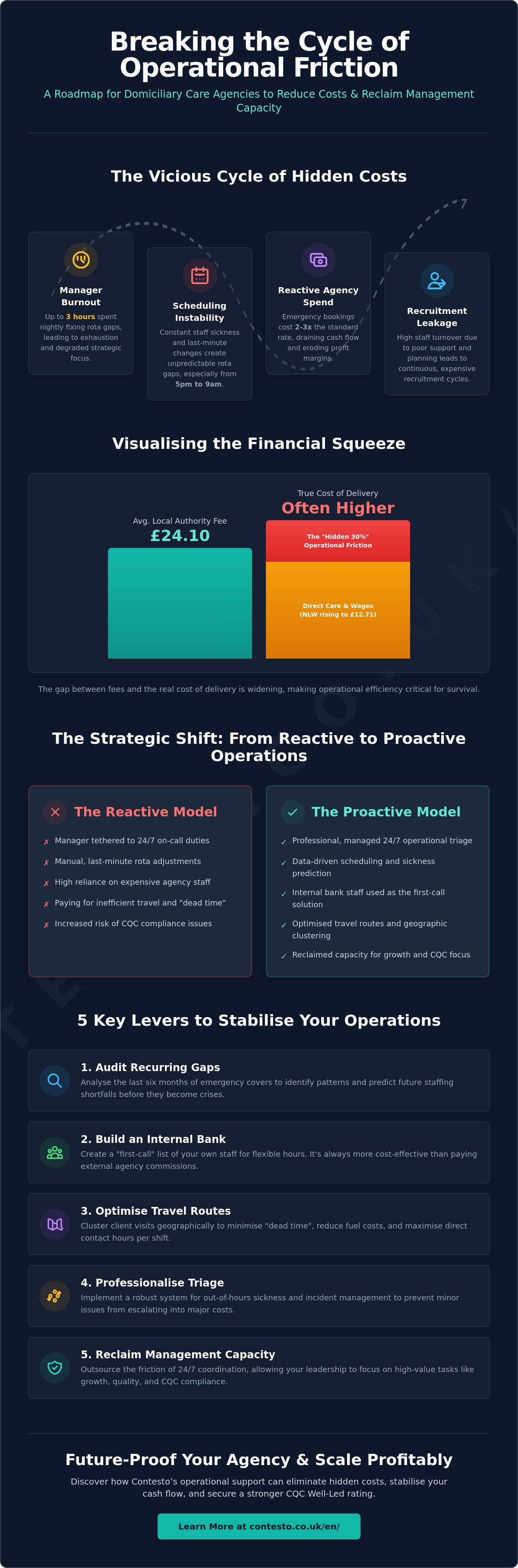 Reducing operational costs in a domiciliary care agency uk