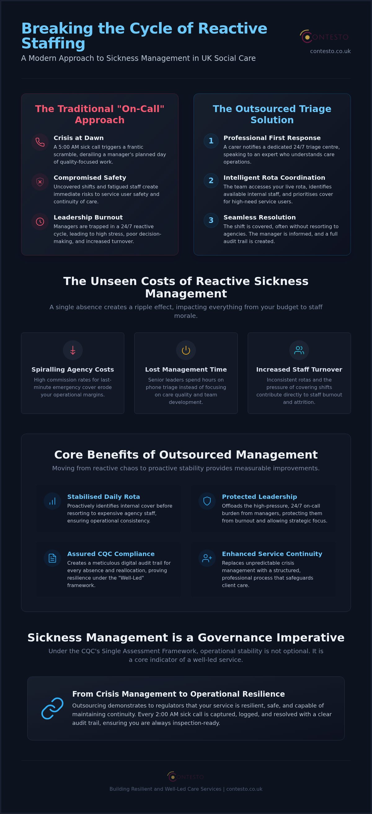 Outsourced staff sickness management for care providers