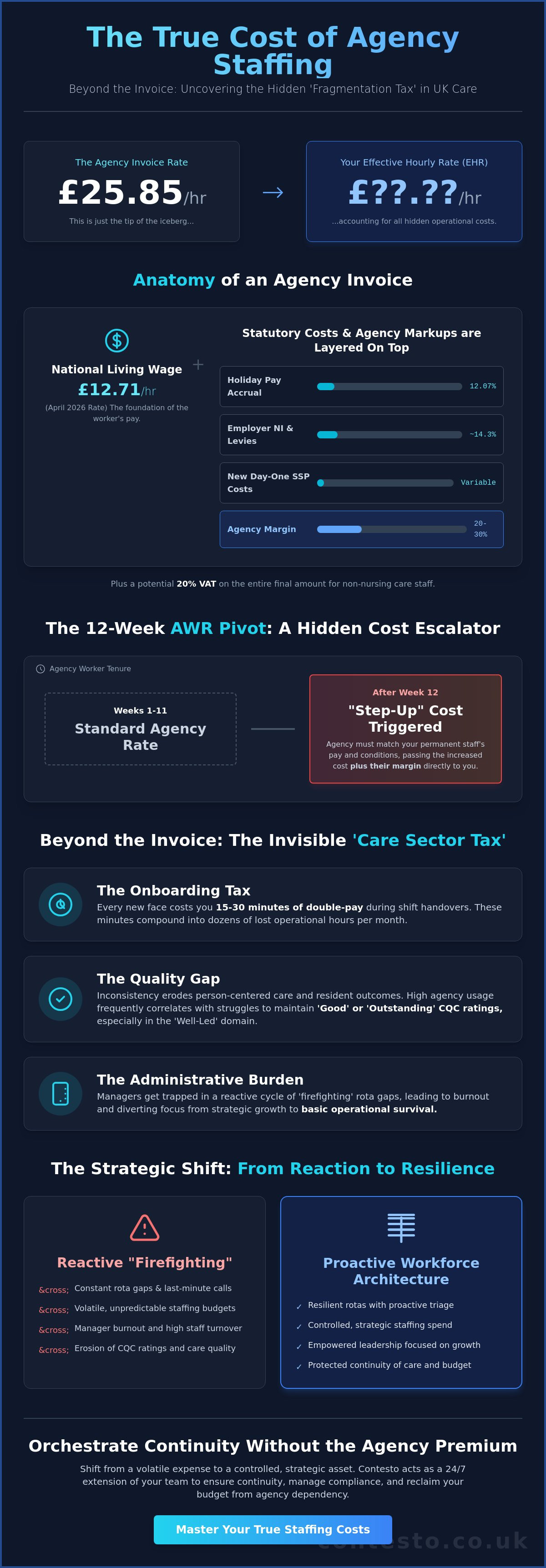 How to calculate cost of using agency staff uk