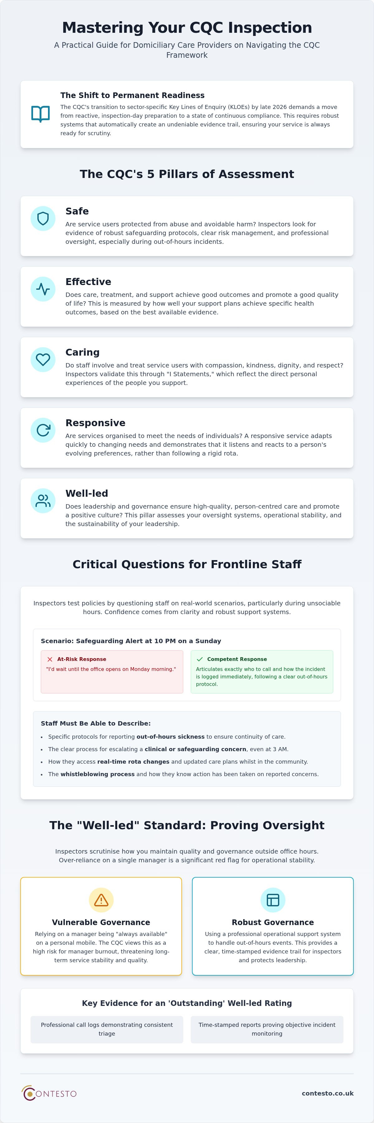 Cqc inspection questions