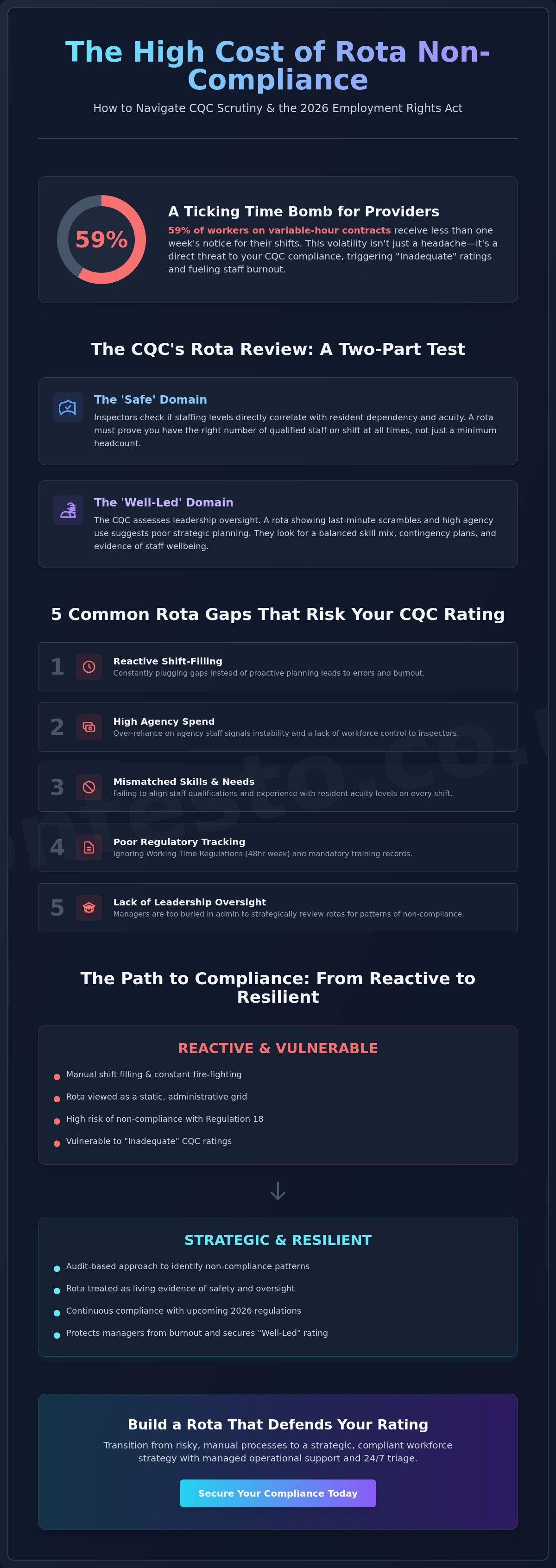 Care rota compliance