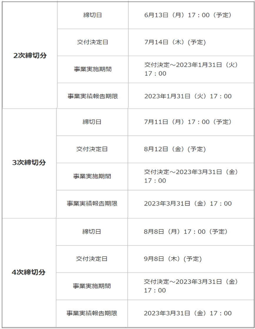 IT導入補助金導入スケジュール