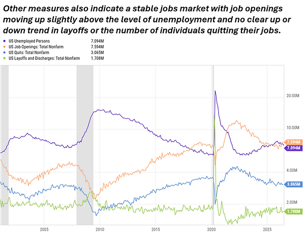 #4 Labor Market.png