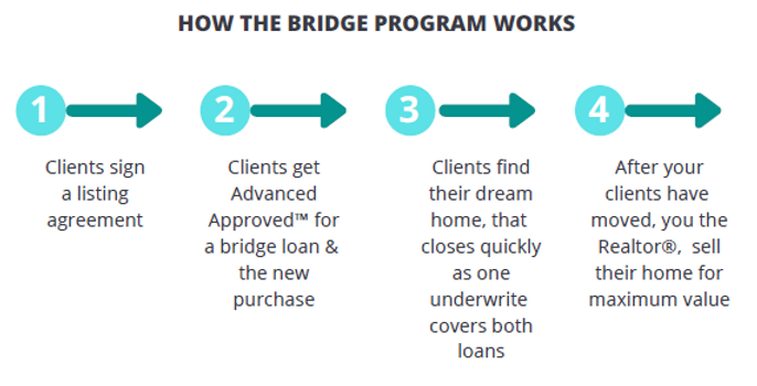BRIDGE LOAN.PNG