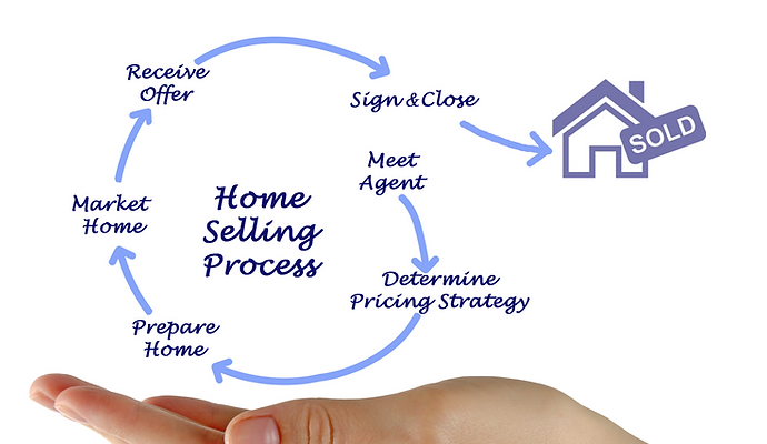 Get Your Home Listed
