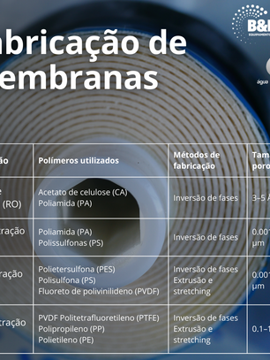 Fabricação de membranas
