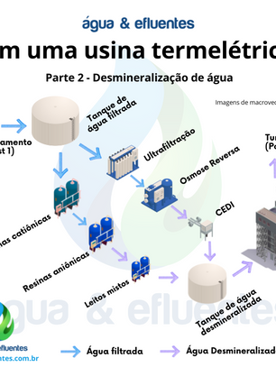 Água e Efluentes em uma Usina Termelétrica - Parte 2: Desmineralização de Água
