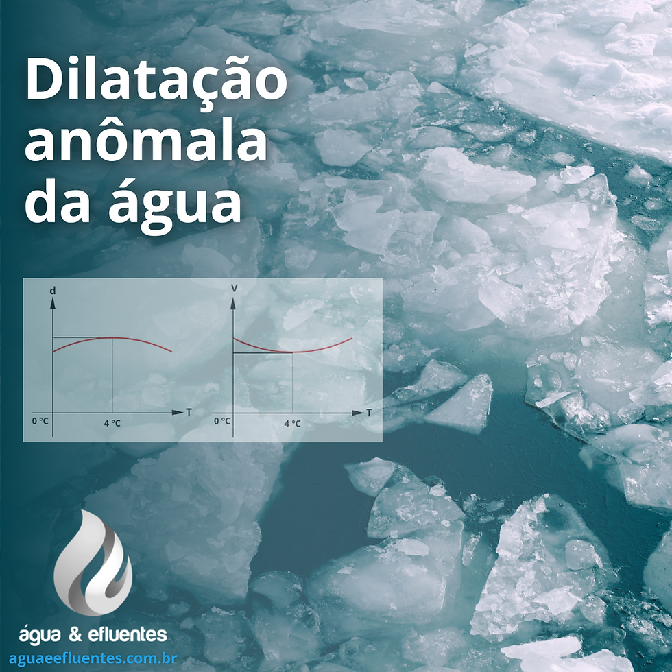 Dilatação anômala da água