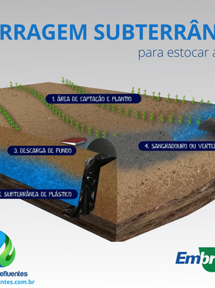 Barragem subterrânea para estocar água