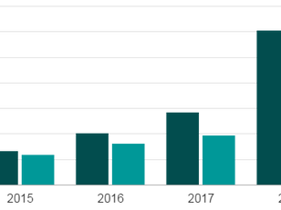 BBC releases article stating Esports set for 600 million viewing audience by 2020
