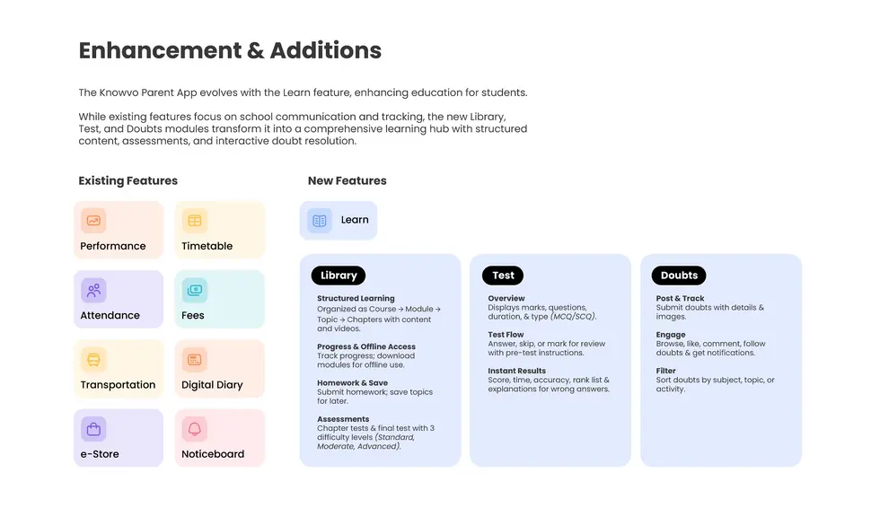 Image showcasing the app's new features alongside a list of existing functionalities in the latest version update.