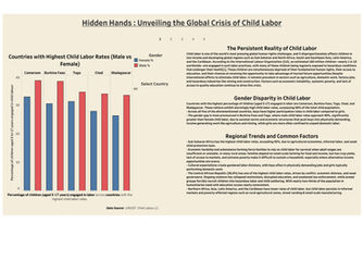 Hidden Hands: Unveiling the Global Crisis of Child Labor