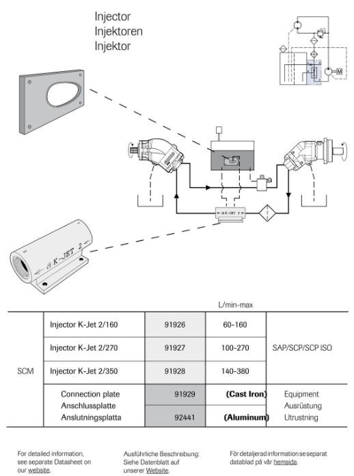 Miniature : Injector