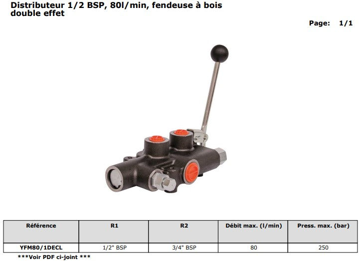 Miniature : Distributeurs hydrauliques manuels