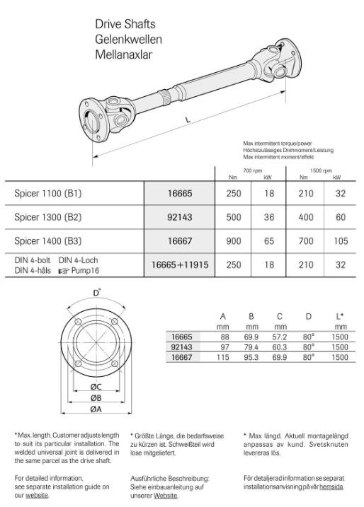 Miniature : Suspensions