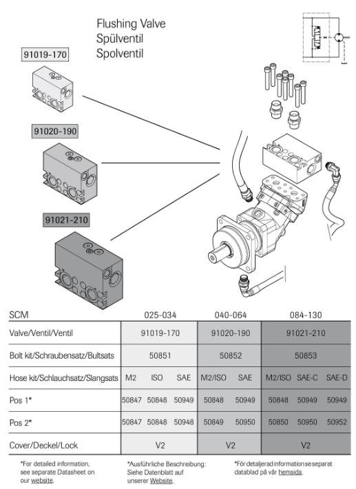 Miniature : Valves - Moteur