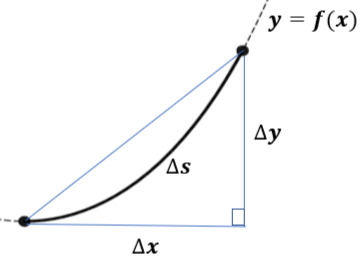 Infinitesimal triangle