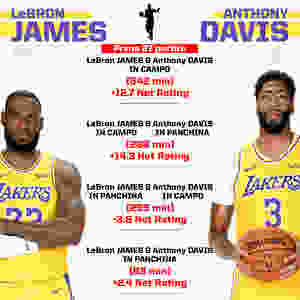 Around_the_Lakers_stats_Lakers