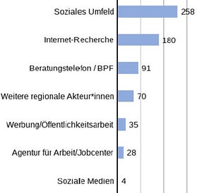 Bericht BERTA_edited.jpg
