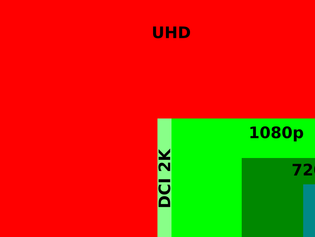 4K Video