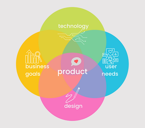 product diag..png