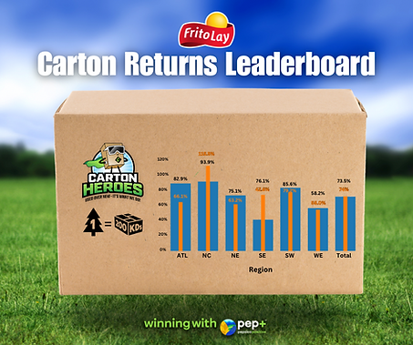 Carton Returns Leaderboard.PNG