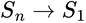 configurational transition
