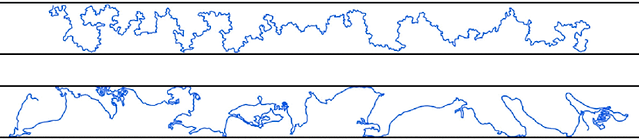 breakdown of blob theory for active polymers