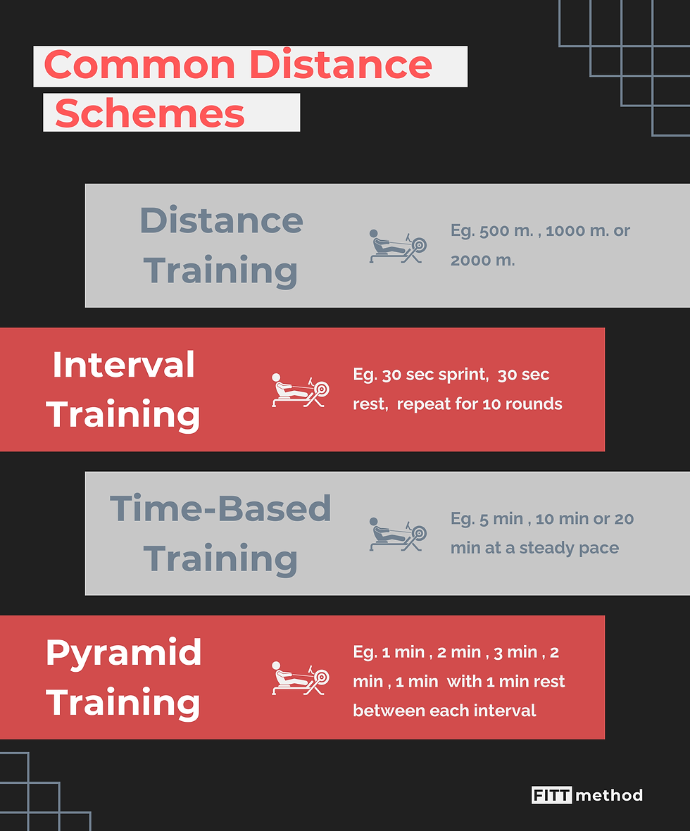 Common training distances on rowing machines