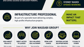 Project Manager, Client Side - Sydney