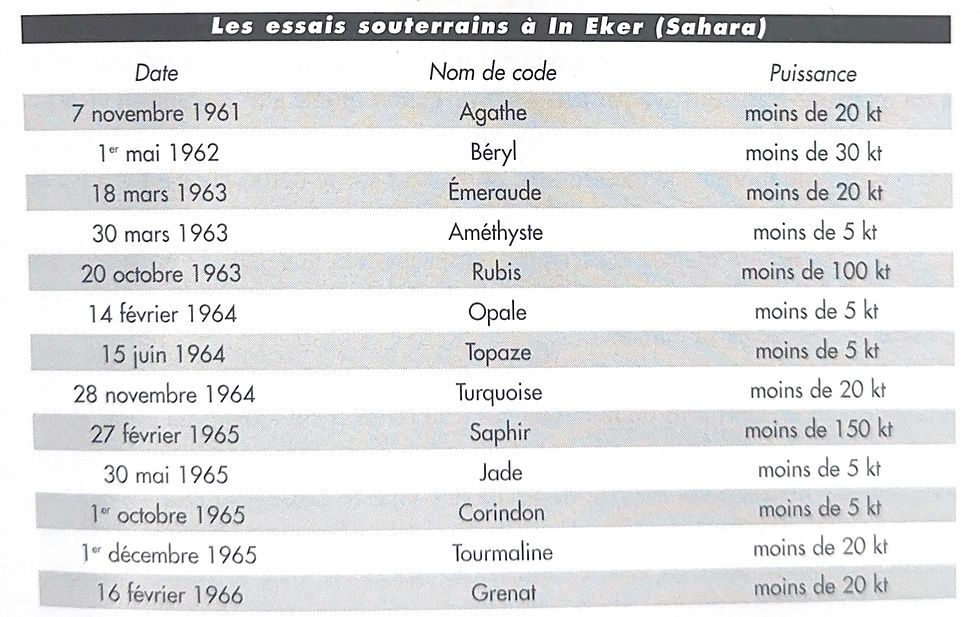 Barillot, B. (2003). Les irradiés de la République : Les victimes des essais nucléaires français prennent la parole. Éditions Complexe / GRIP. P.57