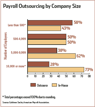 payroll service SourcePointeHR