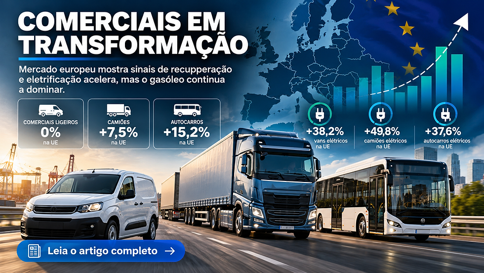 Comerciais elétricos disparam 147% em Portugal, mas gasóleo continua a dominar o mercado europeu