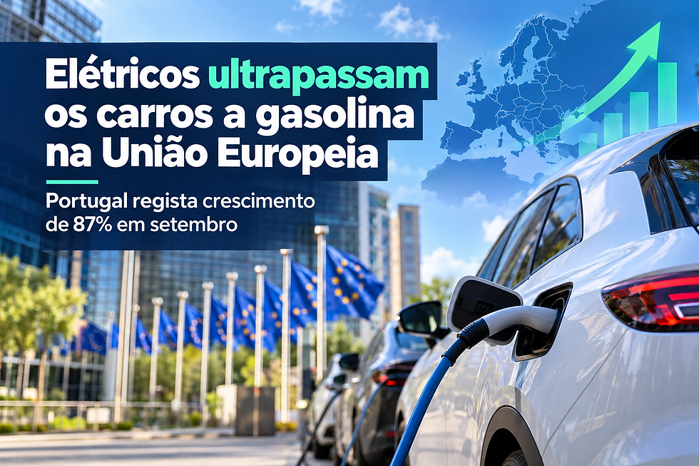 Elétricos ultrapassam os carros a gasolina na União Europeia e Portugal regista crescimento de 87% em setembro