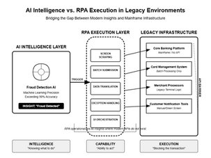 Why RPA Matters in the Age of AI