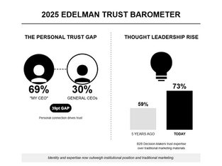 How CEO Identity Impacts Company Credibility