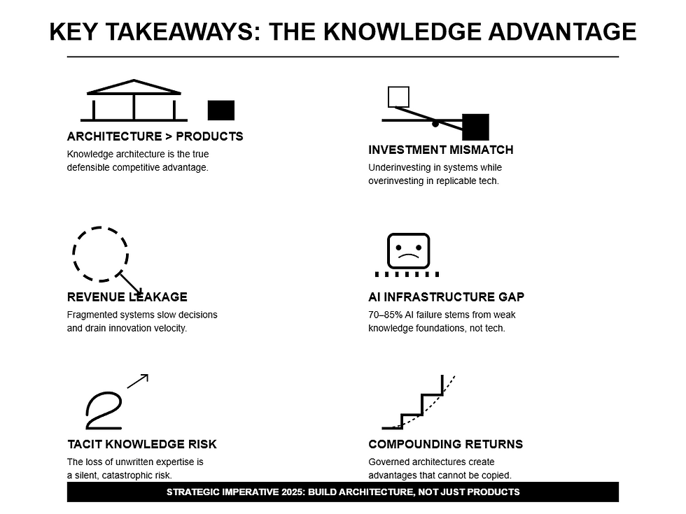 Why the Most Defensible Businesses Are Built on Knowledge, Not Just Products