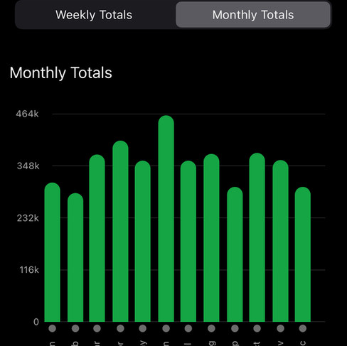 sträva data 