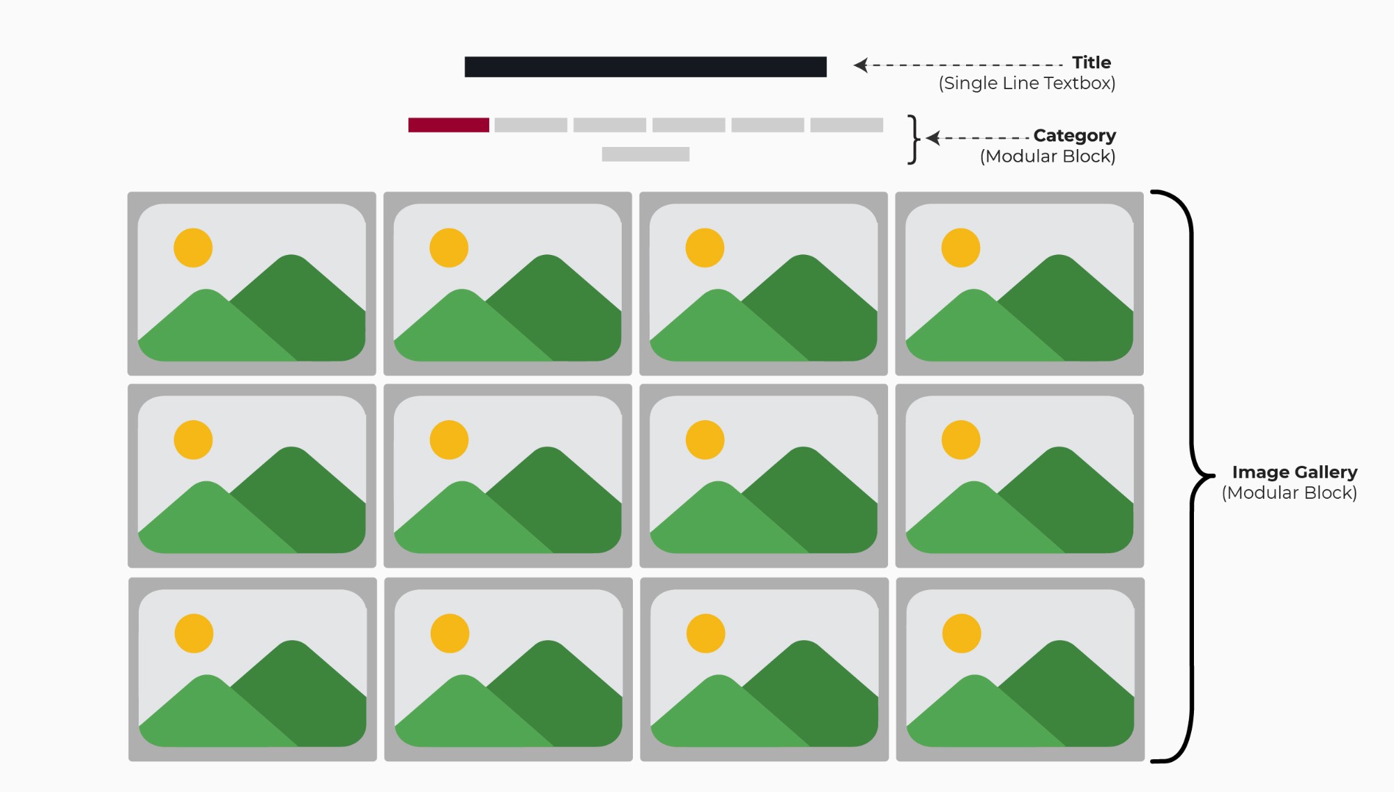 Image gallery wireframe with category tabs and gallery grid