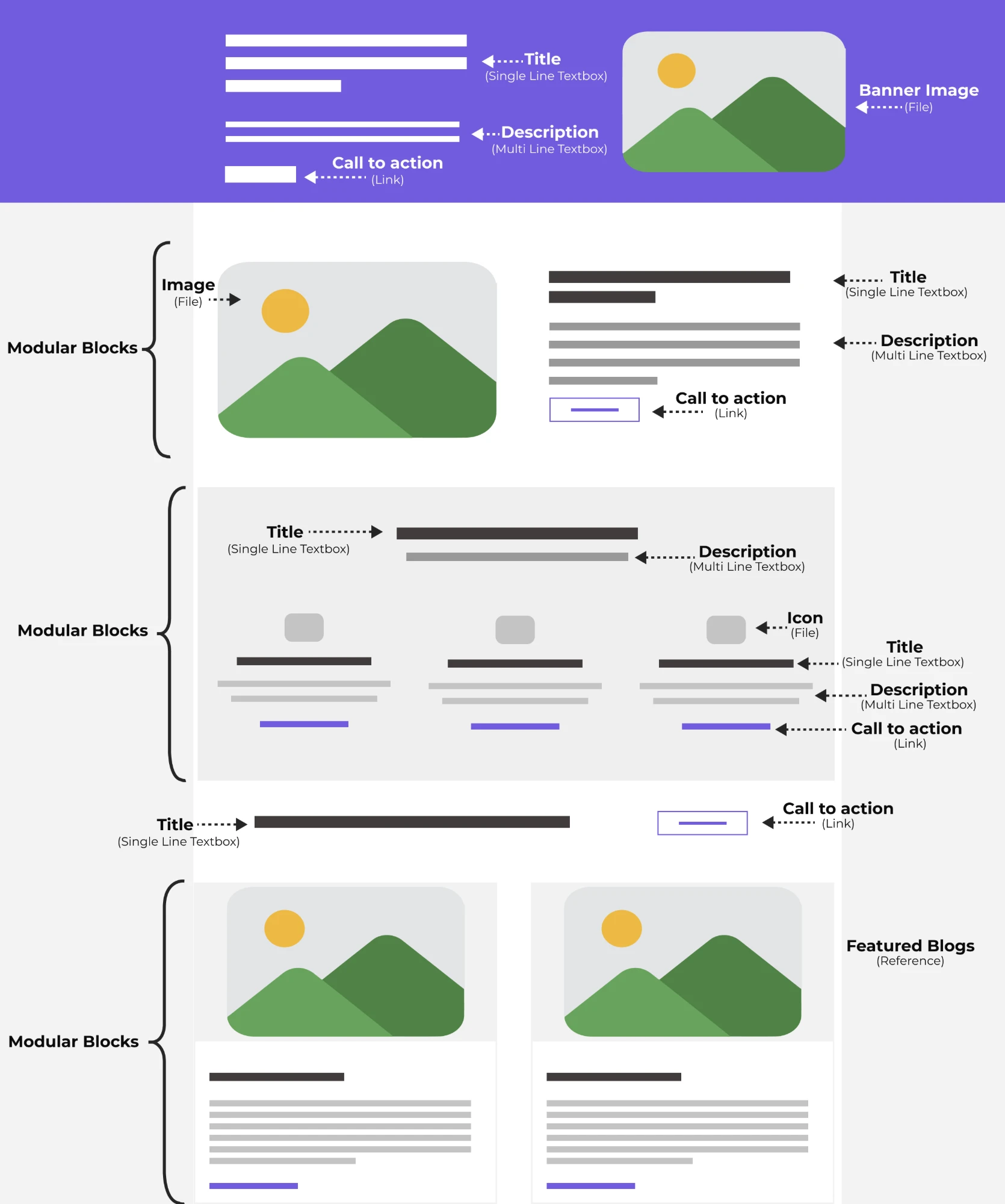 Contentstack homepage wireframe