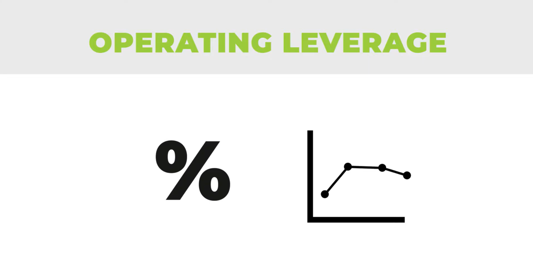 Operating Leverage frame