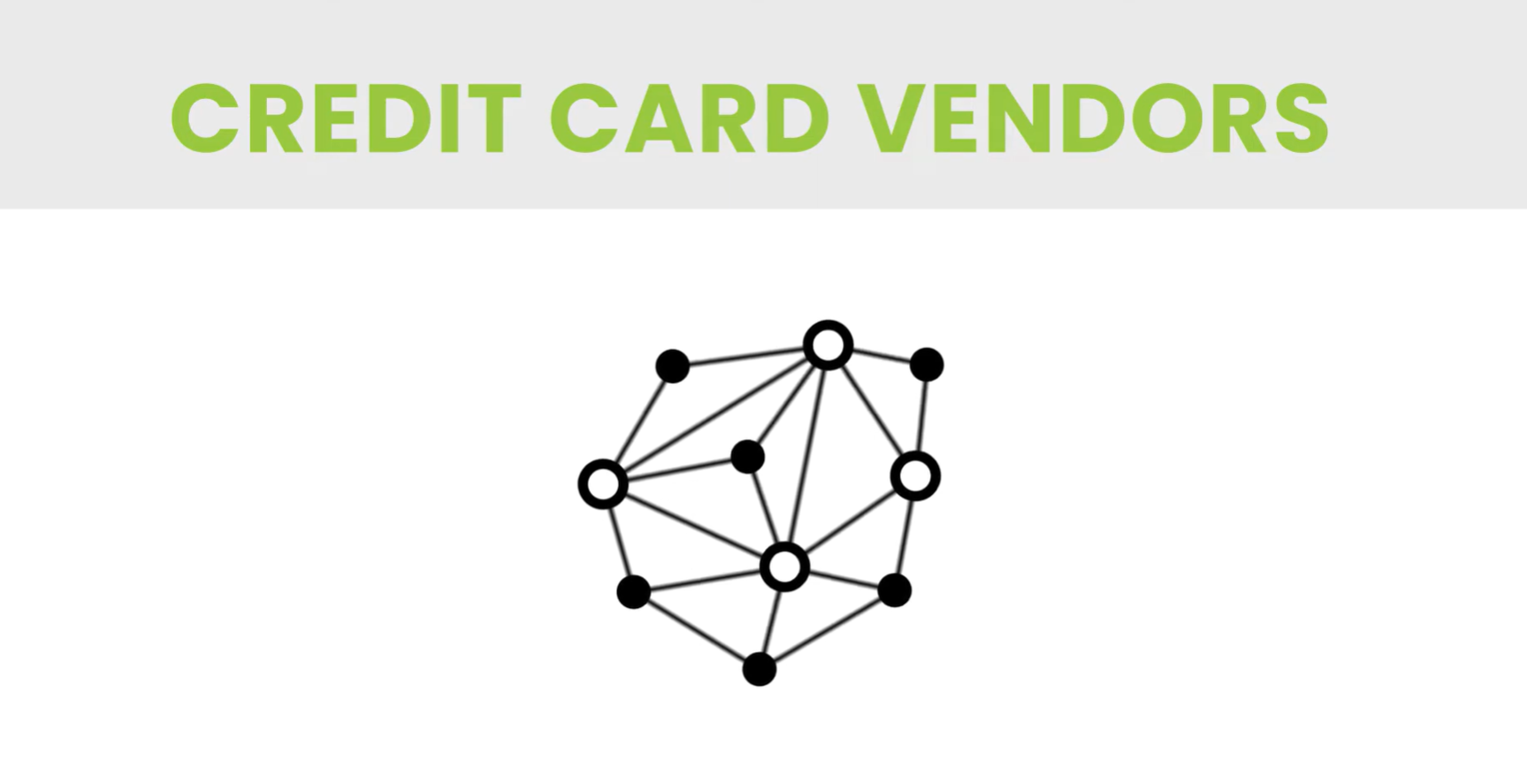 Credit Card Vendors network frame