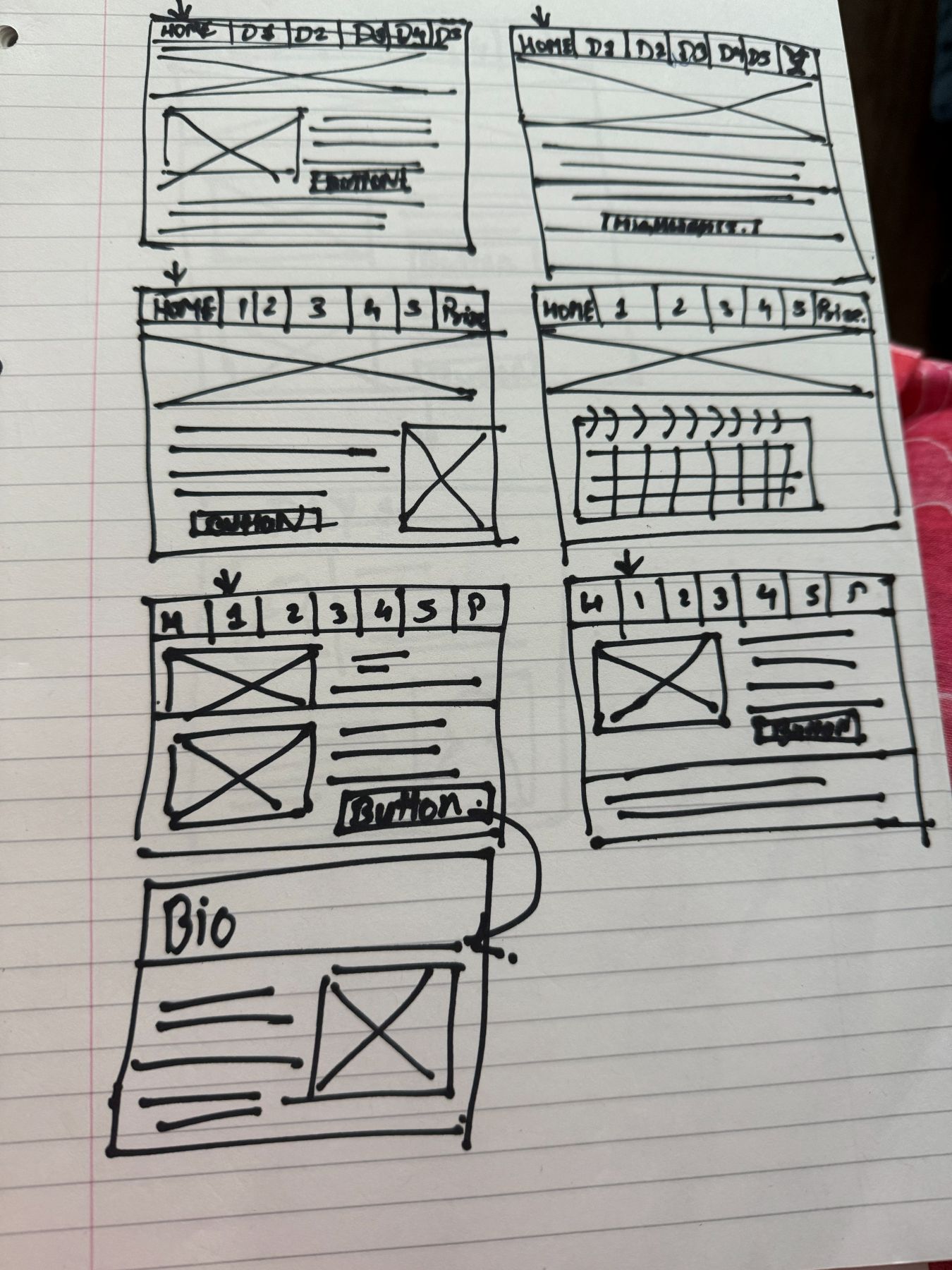 Six hand-drawn wireframe layouts for the event hub pages with tab navigation