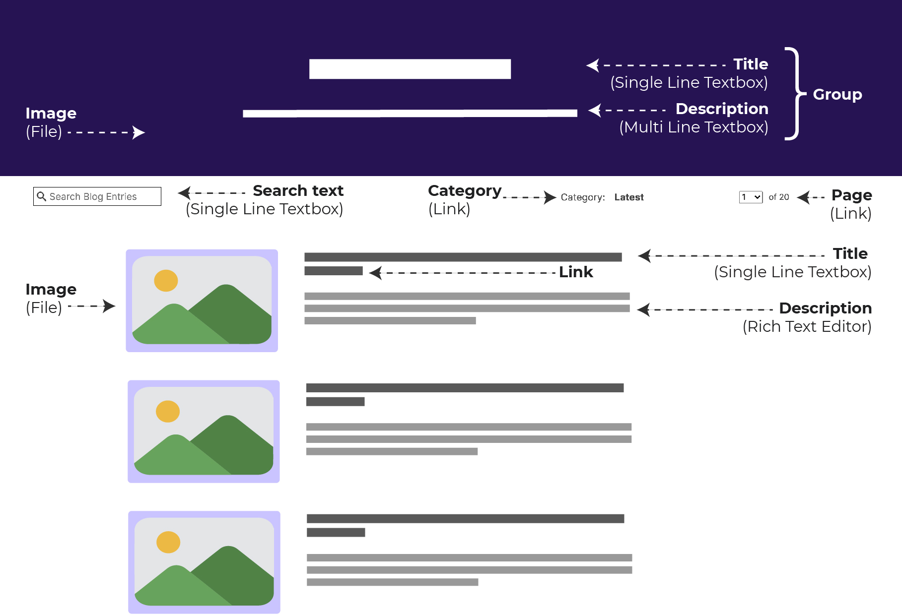 Blog listing wireframe with search, category and page fields