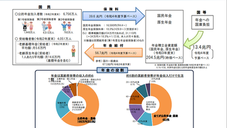 年金は払った保険料の分より多く貰えるのか